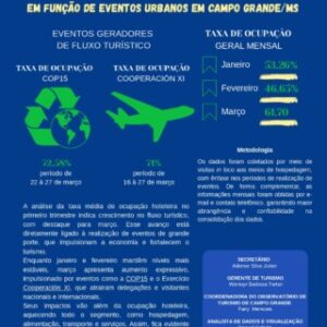 Eventos elevam ocupação hoteleira e reforçam turismo de negócios em Campo Grande eventos-elevam-ocupacao-hoteleira-e-reforcam-turismo-de-negocios-em-campo-grande