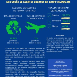eventos-elevam-ocupacao-hoteleira-e-reforcam-turismo-de-negocios-em-campo-grande