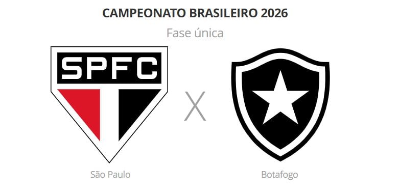 São Paulo reencontra o Morumbis para duelo com Botafogo em jogo-chave no Brasileirão sao-paulo-reencontra-o-morumbis-para-duelo-com-botafogo-em-jogo-chave-no-brasileirao